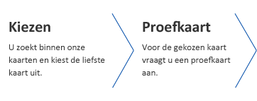 Stappenplan: Kiezen, proefkaart